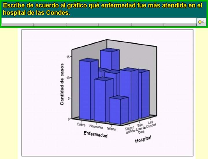 Hospitales (II)