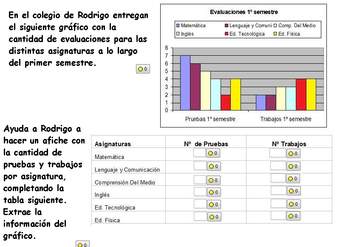 Evaluaciones de Rodrigo