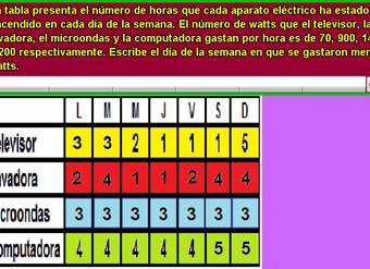 Electrodomésticos y watts (II)