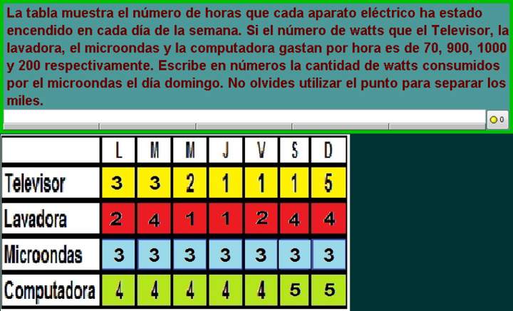 Electrodomésticos y watts (VII)