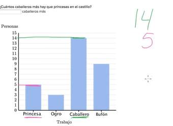 Resolución de problemas con los gráficos de barras 2