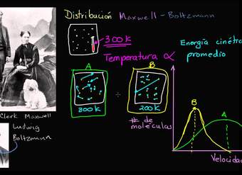 Distribución Maxwell Boltzmann | Termodinámica | Física | Khan Academy en Español