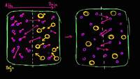 Gradientes de concentración | Membranas y transporte | Biología | Khan Academy en Español