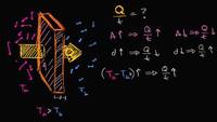 Intuición sobre la fórmula de la conductividad térmica | Física | Khan Academy en Español