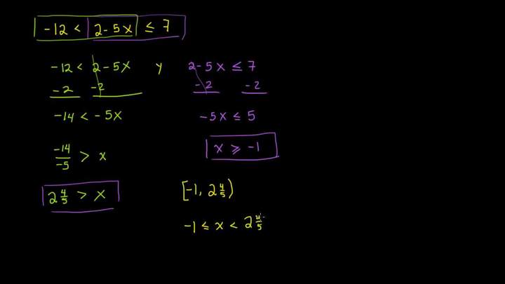 Desigualdades compuestas