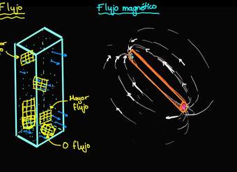 Flujo y flujo magnético | El flujo magnético y la ley de Farady | Física | Khan Academy en Español