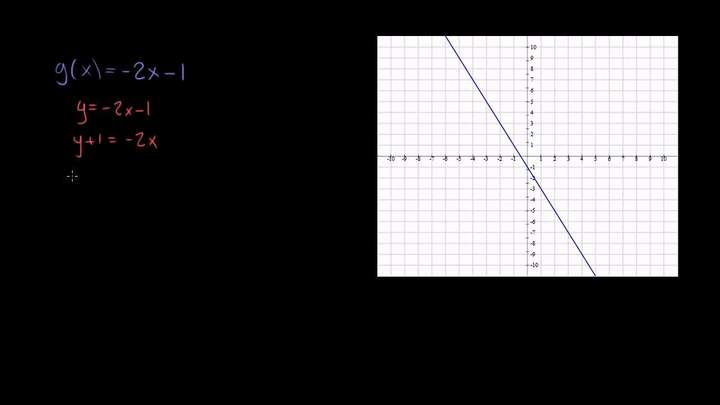 Función inversa. Ejemplo 1