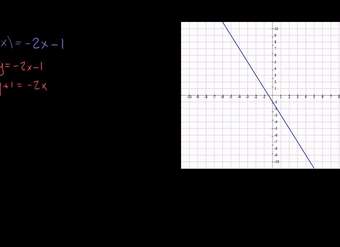 Función inversa. Ejemplo 1