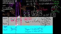 Interferencia de película delgada. Parte 2 | Ondas de luz | Física | Khan Academy en Español