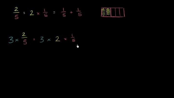 Entendimiento conceptual de multiplicación de fracciones y enteros