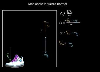 Más sobre la fuerza normal (zapato en el suelo) | Física | Khan Academy en Español