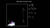Más sobre la fuerza normal (zapato en el suelo) | Física | Khan Academy en Español
