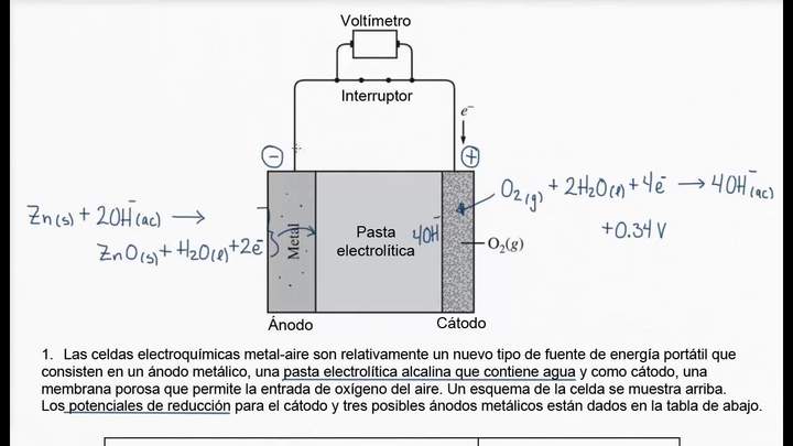 2015 Respuesta libre EA Química 1a | Química | Khan Academy en Español