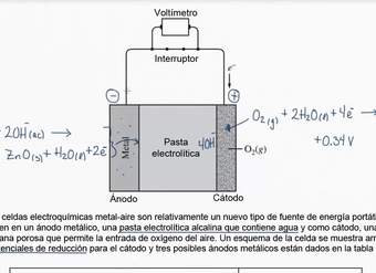 2015 Respuesta libre EA Química 1a | Química | Khan Academy en Español