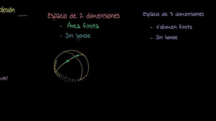 Introducción a la Gran explosión (Big Bang)