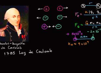 Ley de Coulomb Ley de Coulomb