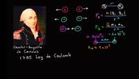 Ley de Coulomb