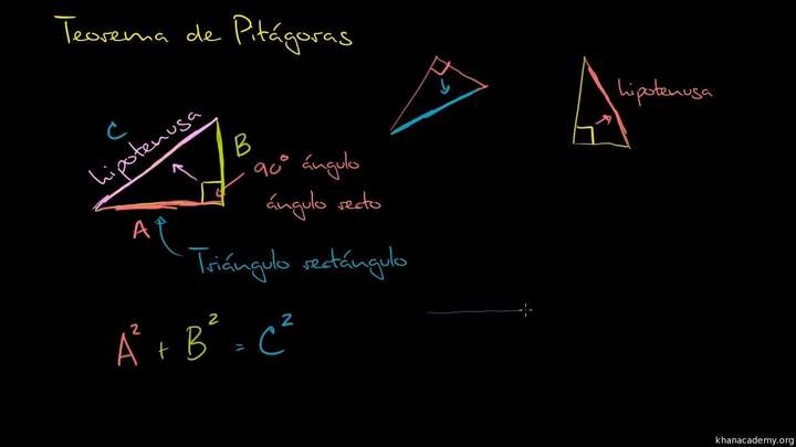 Teorema de Pitágoras