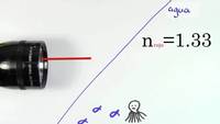 Dispersión | Óptica geométrica | Física | Khan Academy en Español