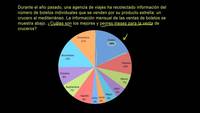 Leyendo gráficos de pastel (gráficas circulares)