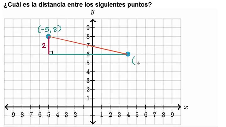 Ejemplo de cómo encontrar una distancia con el teorema de Pitágoras | Khan Academy en Español