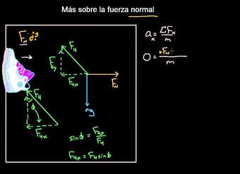 Más sobre la fuerza normal (zapato en la pared) | Física | Khan Academy en Español