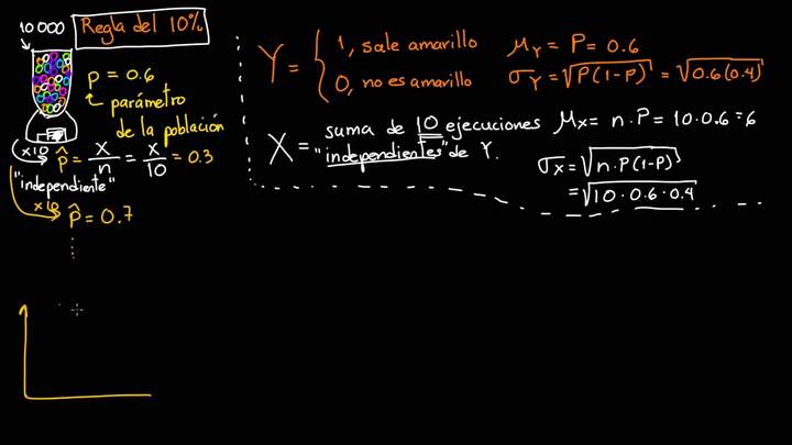 Distribución muestral de proporciones. Parte 1 | Khan Academy en Español