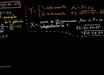Distribución muestral de proporciones. Parte 1 | Khan Academy en Español