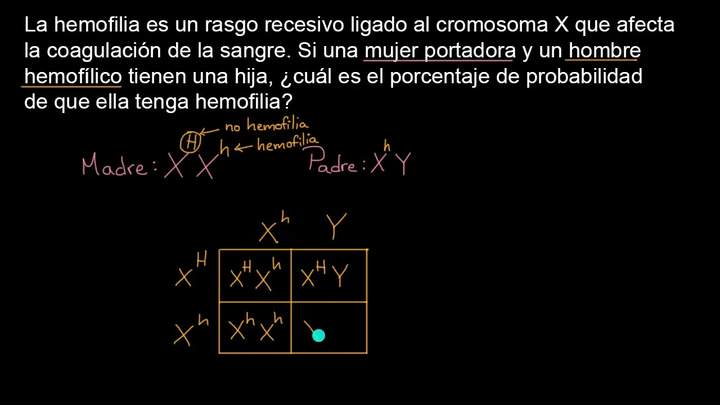 Ejemplo de cuadro de Punnett para rasgo recesivo ligado al cromosoma sexual