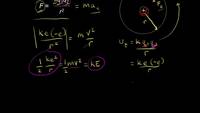 Niveles de energía en el modelo de Bohr. Deducción utilizando física