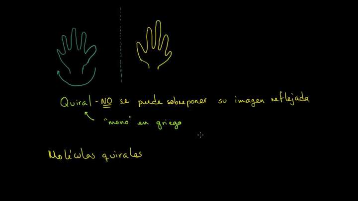 Introducción a la quiralidad