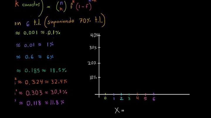 Graficando la función de probabilidad del basquetbol
