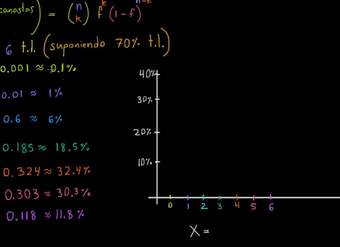 Graficando la función de probabilidad del basquetbol
