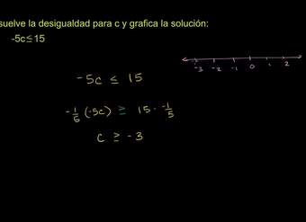 Desigualdades de un paso con multiplicación y división. Ejemplo