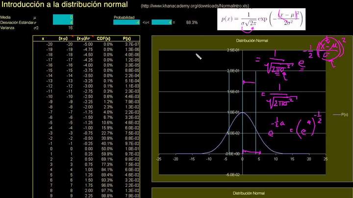 Introducción a la Distribución normal