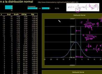 Introducción a la Distribución normal