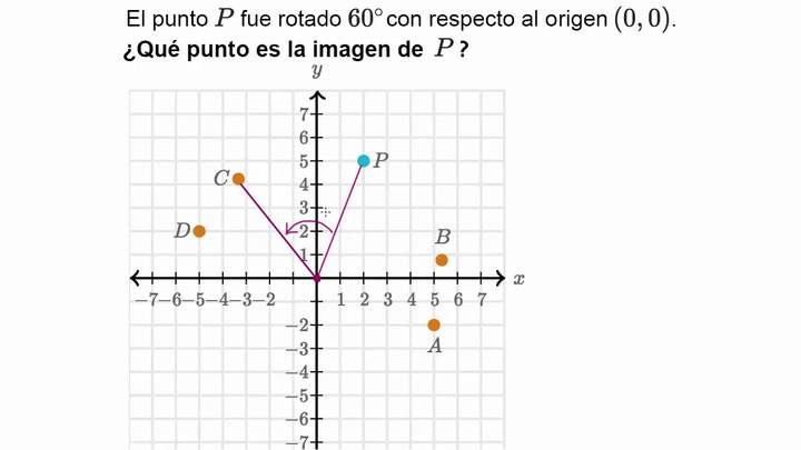 Rotación positiva y negativa de puntos. Ejemplo | Khan Academy en Español