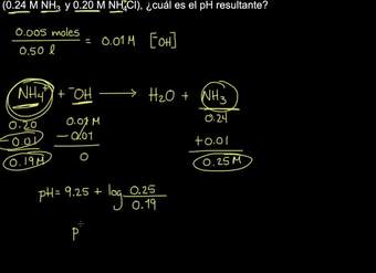 Cálculos para soluciones buffer Cálculos para soluciones buffer