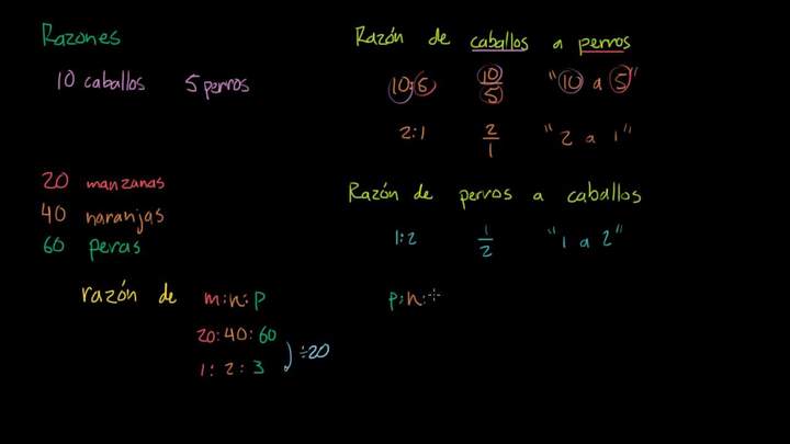 Introducción a razones