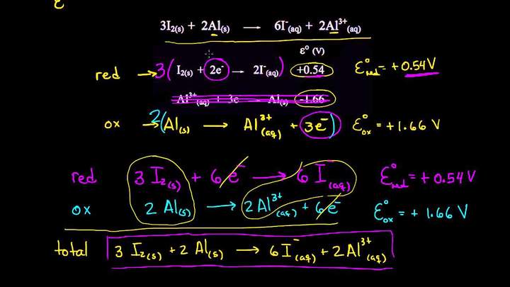 Calulando la constante de equilibrio a partir del potencial de celda estándar