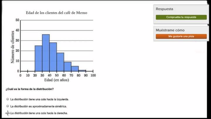 Formas de distribuciones