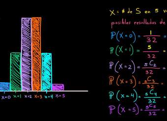Visualizando la distribución binomial