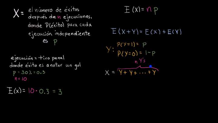 Valor esperado de una variable binomial | Khan Academy en Español