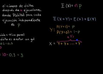 Valor esperado de una variable binomial | Khan Academy en Español
