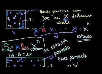 Reconciliando las definiciones termodinámica y de estado de la entropía