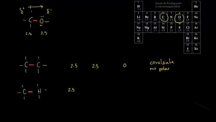 Electronegatividad