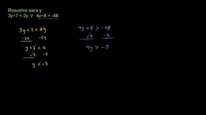 Desigualdades compuestas 2