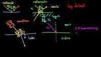 Refracción y Ley de Snell