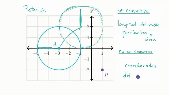 Propiedades que se conservan al usar transformaciones rígidas | Khan Academy en Español
