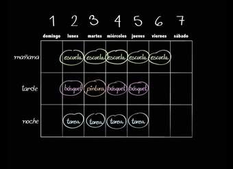 Organizando el tiempo | Matemáticas | Khan Academy en Español